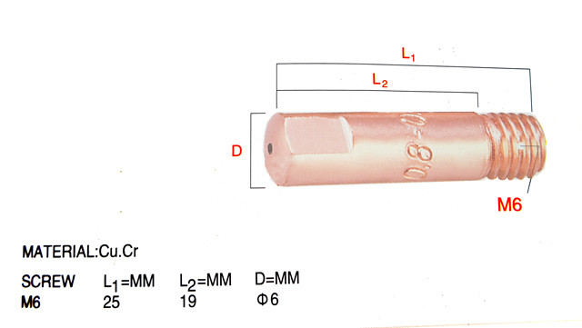 B2